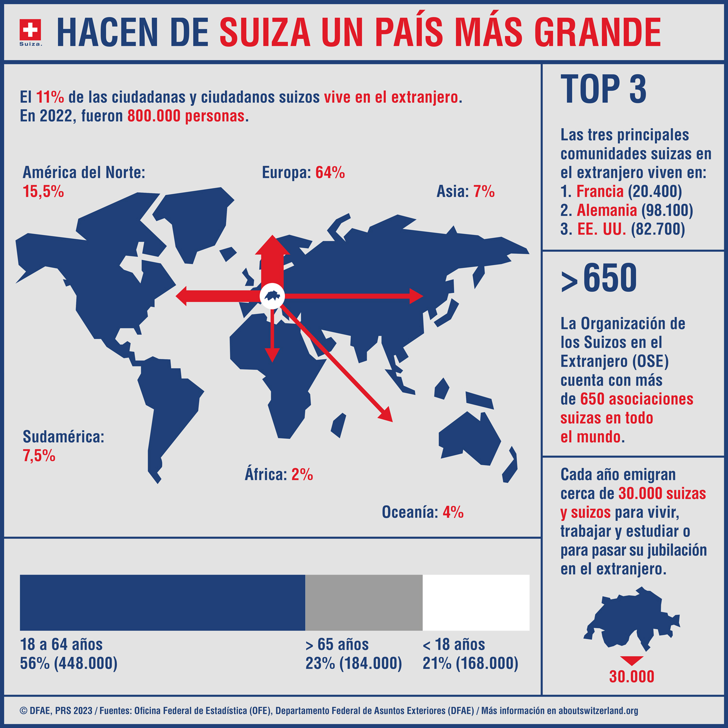 Infografía mostrando datos y cifras sobre las suizas y los suizos del exterior.