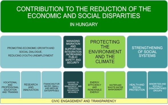 Overview of the thematic fields 