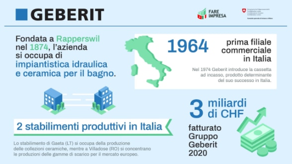 Geberit Italia