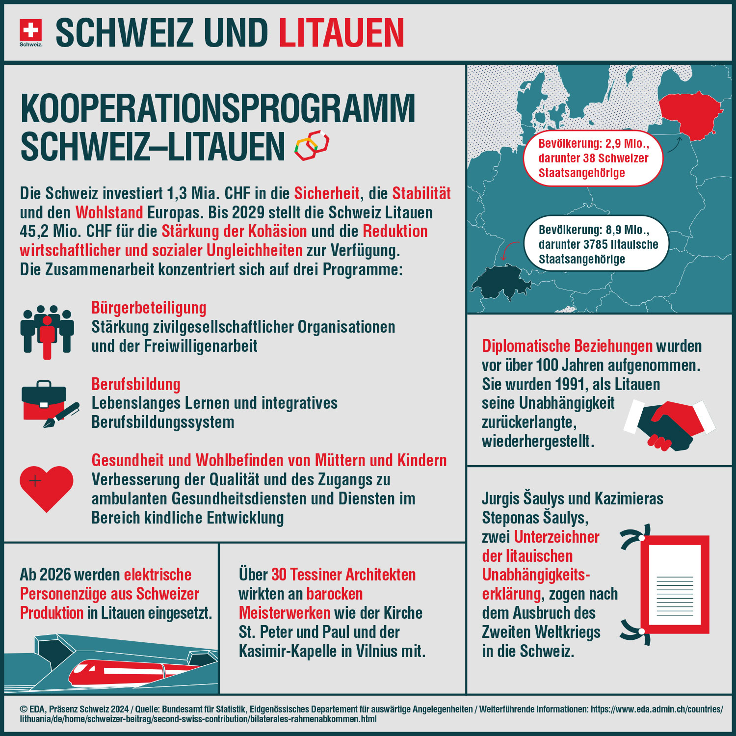 Schweiz und Litauen 