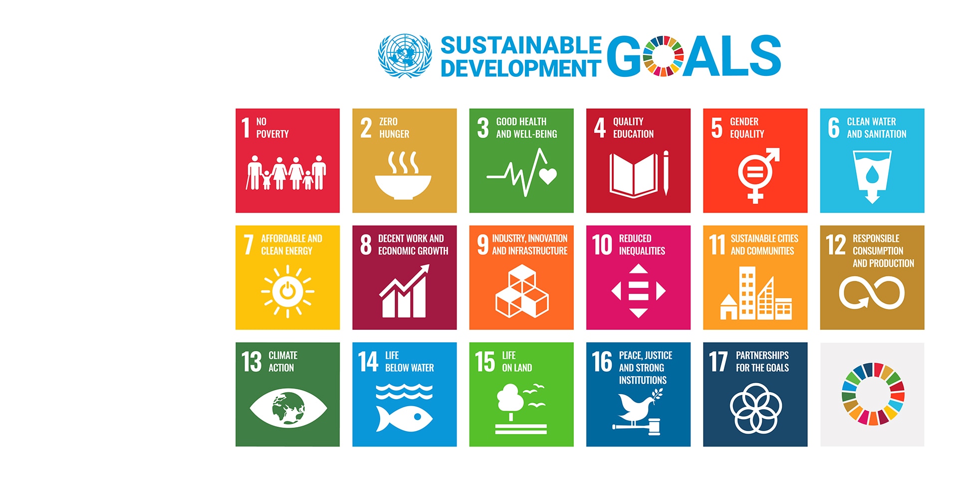   Poster con i 17 OSS dell’Agenda 2030.