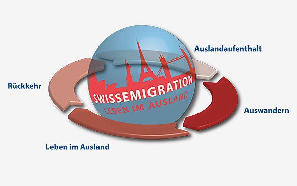 Globus «Swiss Emigration»