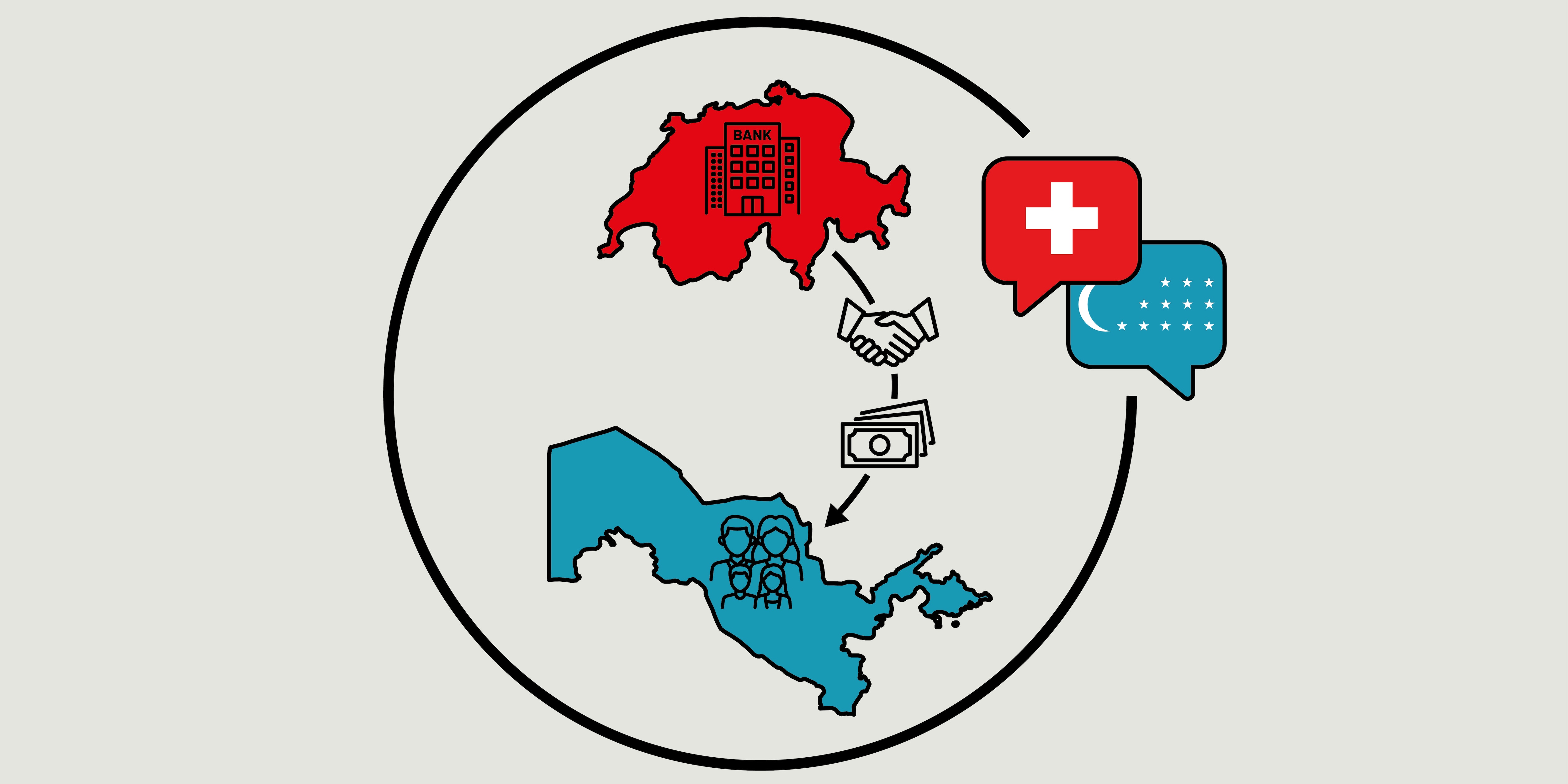 Une illustration représentant la Suisse et l’Ouzbékistan explique le processus de restitution.