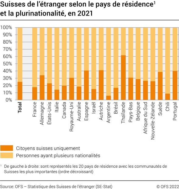 Un graphique en barres montre les statistiques de plusieurs pays du monde.