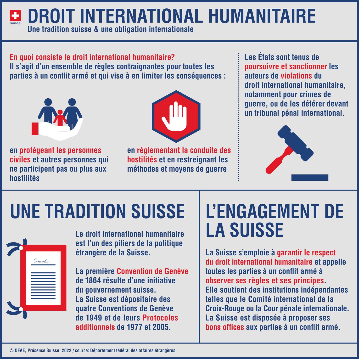 Infographie Droit international humanitaire