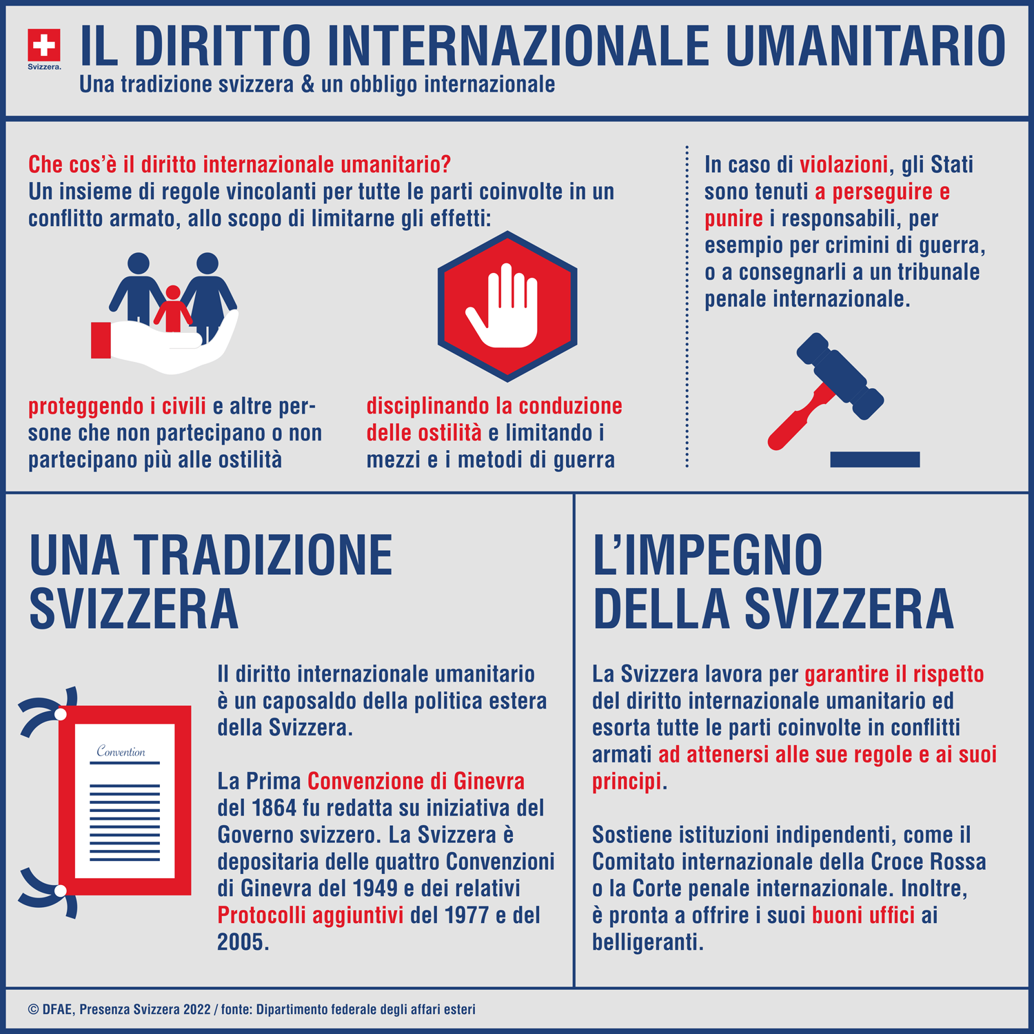 Infografica sul diritto internazionale umanitario illustrata con diversi simboli.