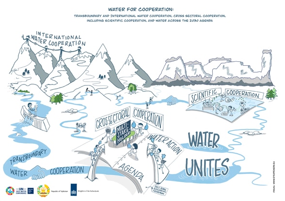 Zeichnung mit Bergen und Wasser mit dem Titel Wasser für die Zusammenarbeit.