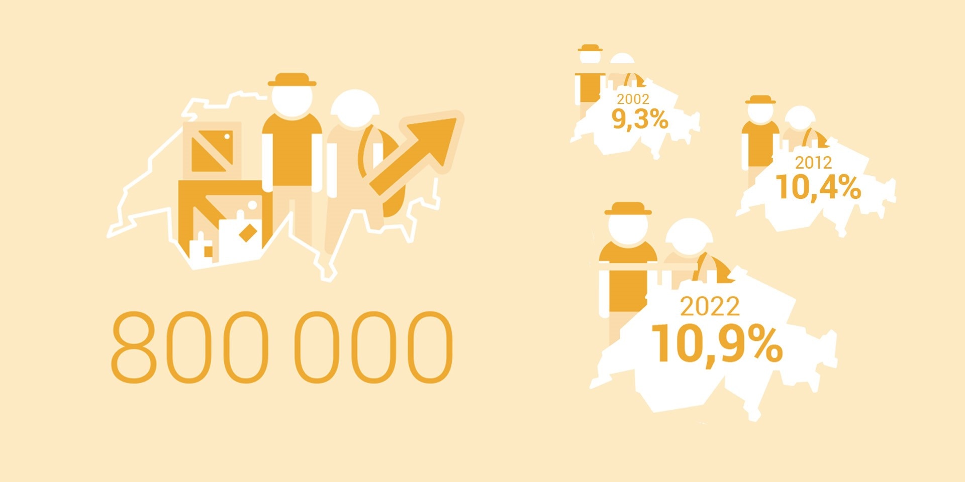  L'immagine mostra diverse mappe della Svizzera con un'iscrizione dell'evoluzione delle cifre tra il 2002 e il 2022.