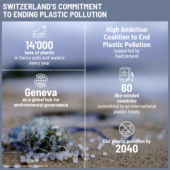Infographic showing how Switzerland is working to combat plastic pollution.