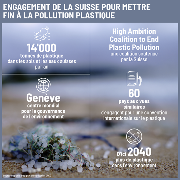 Infographie qui montre comment la Suisse s'engage contre la pollution plastique.