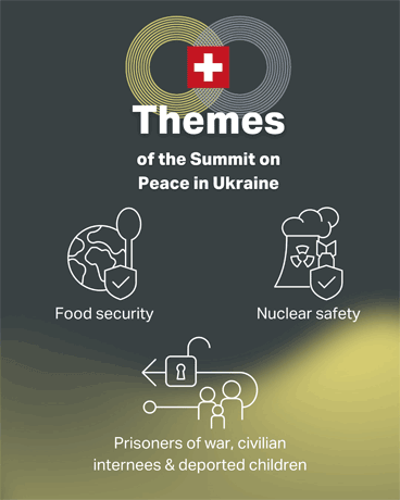 The three logos for the themes of the high-level conference on peace in Ukraine.