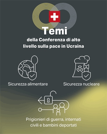 I tre loghi dei temi della conferenza sulla pace in Ucraina.