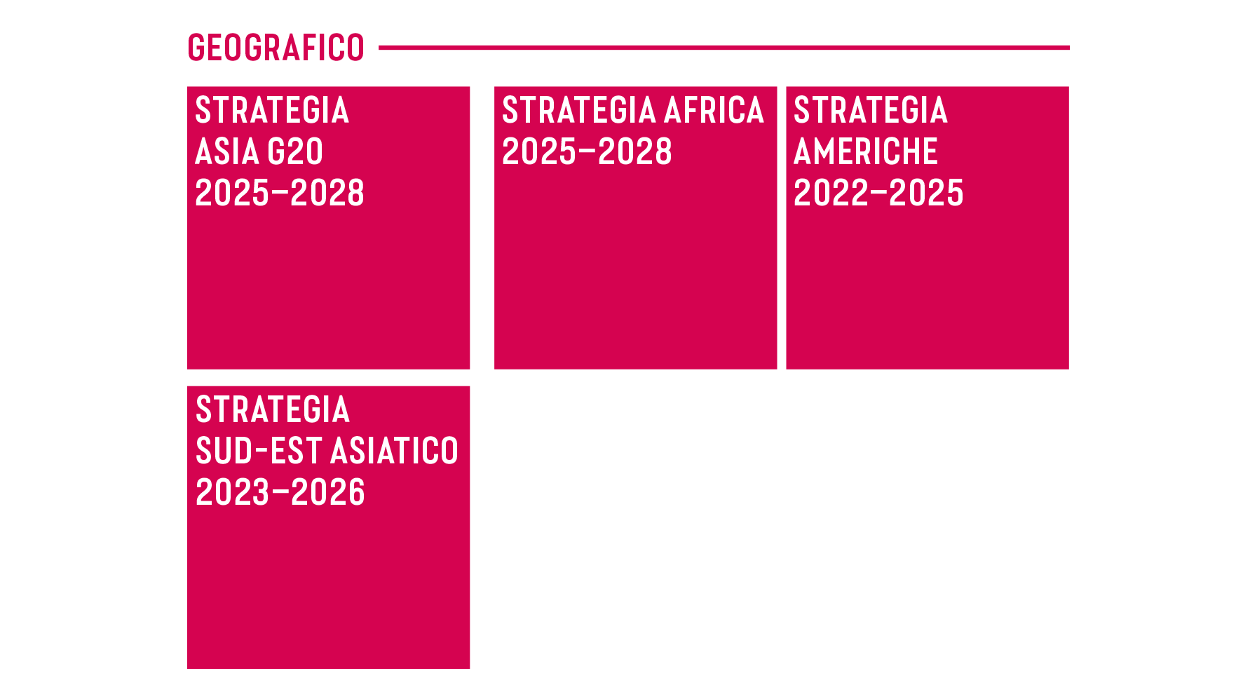 Grafico che mostra le strategie geografiche.